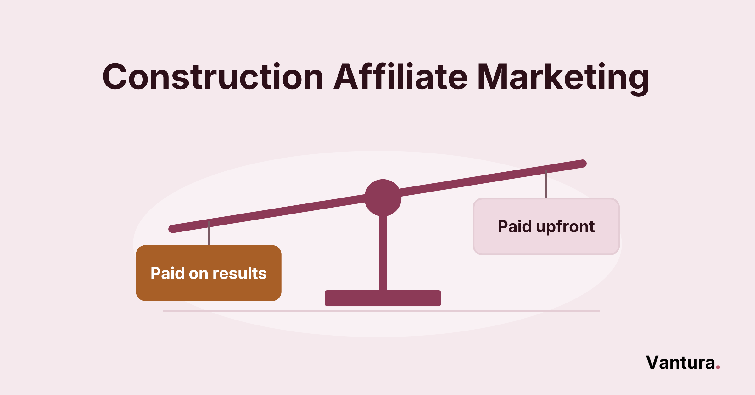 Construction Affiliate Marketing: Strategy & Platforms