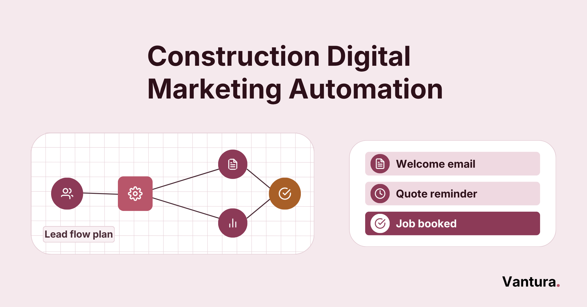 Construction digital marketing automation featured image: a tower crane lifting the next follow-up message onto a brick wall