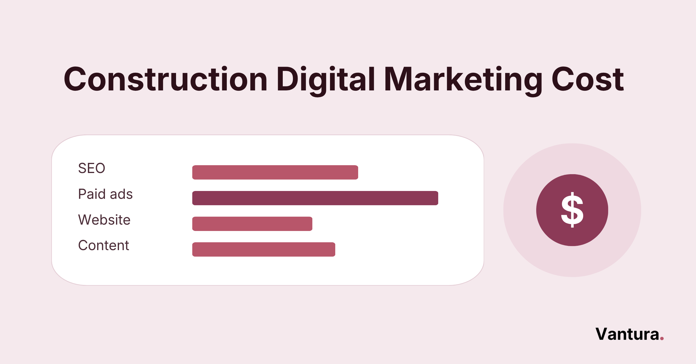 Construction Digital Marketing Cost: Full Pricing Guide