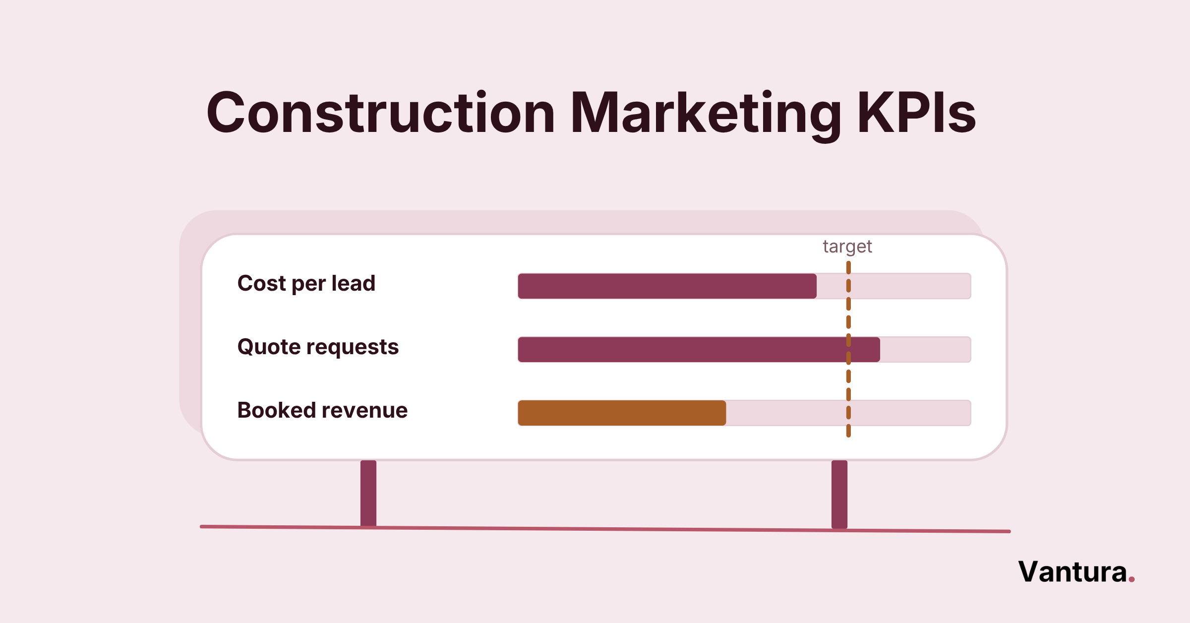 Crane lifting a new floor onto stacked tower bars that show construction marketing KPIs from clicks to booked jobs