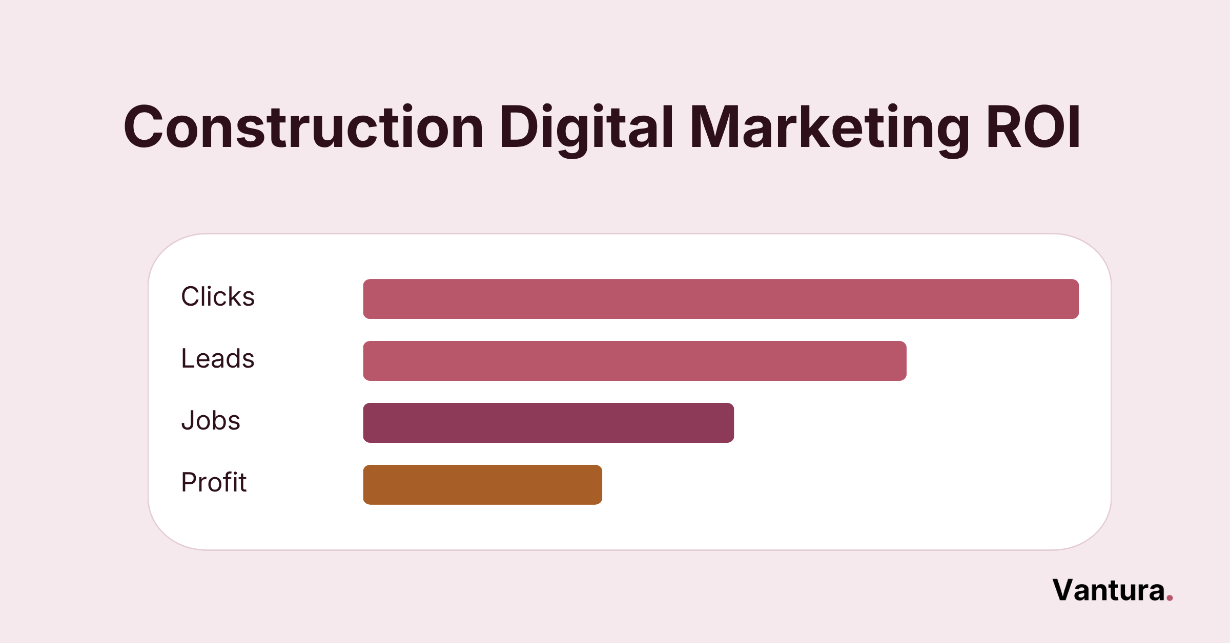 Tower crane hoisting a profit slab onto a part built structure, showing how construction digital marketing ROI is built