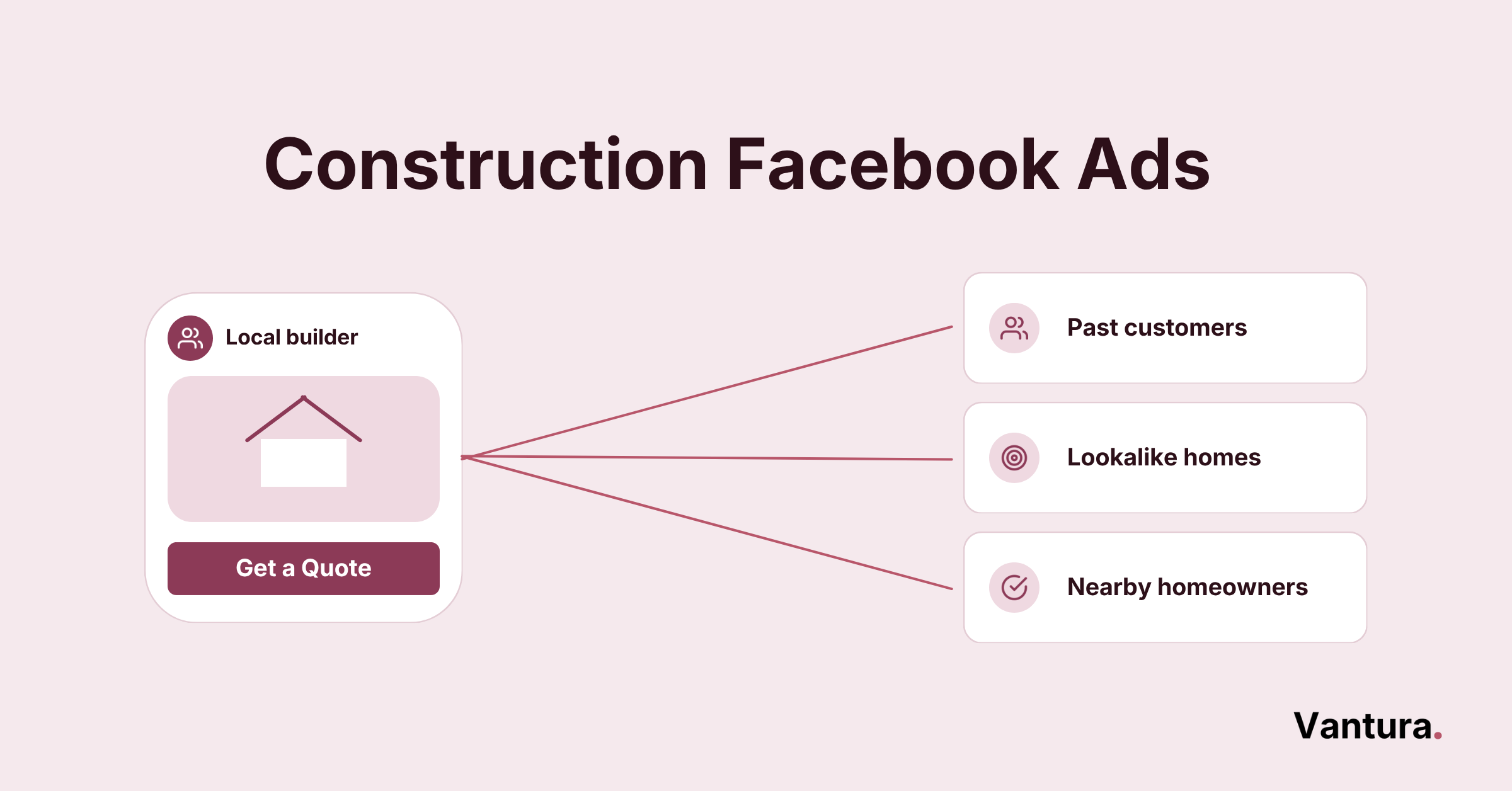 Construction Facebook Ads: Strategy & Best Practices
