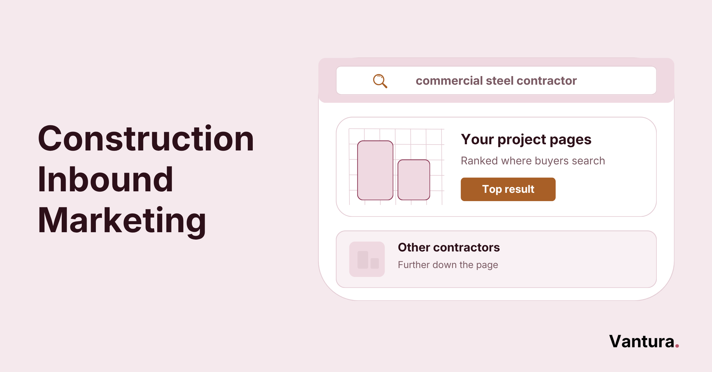Construction Inbound Marketing: Strategy & Tactics (2026)