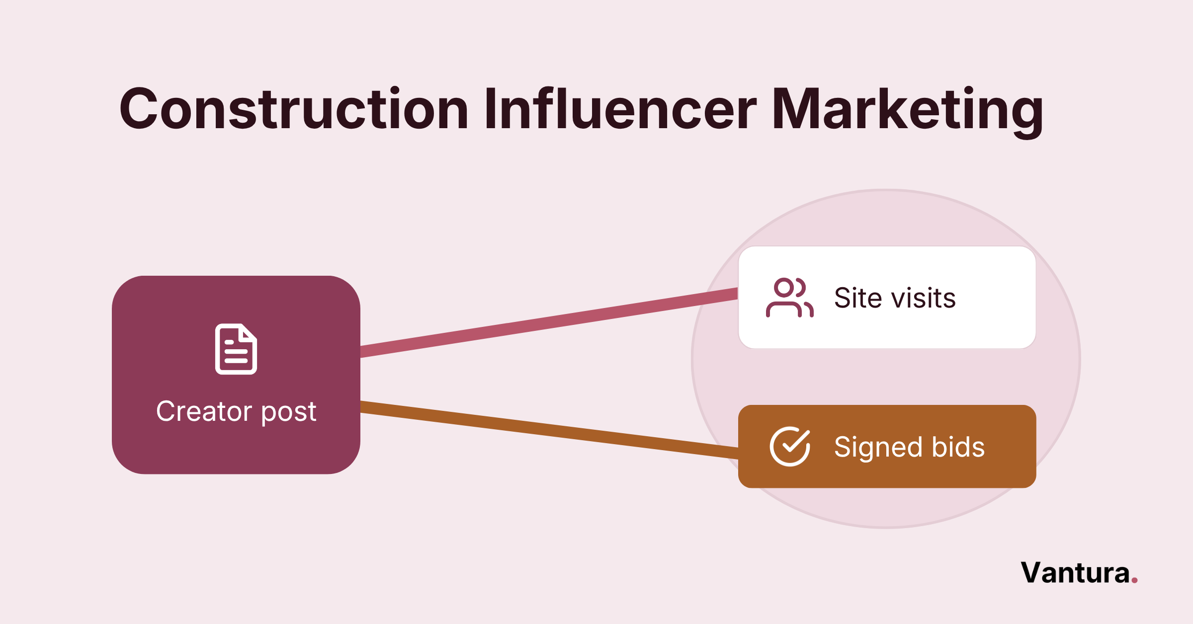 Tower crane on a construction site lifting a smartphone, showing construction influencer marketing in action.