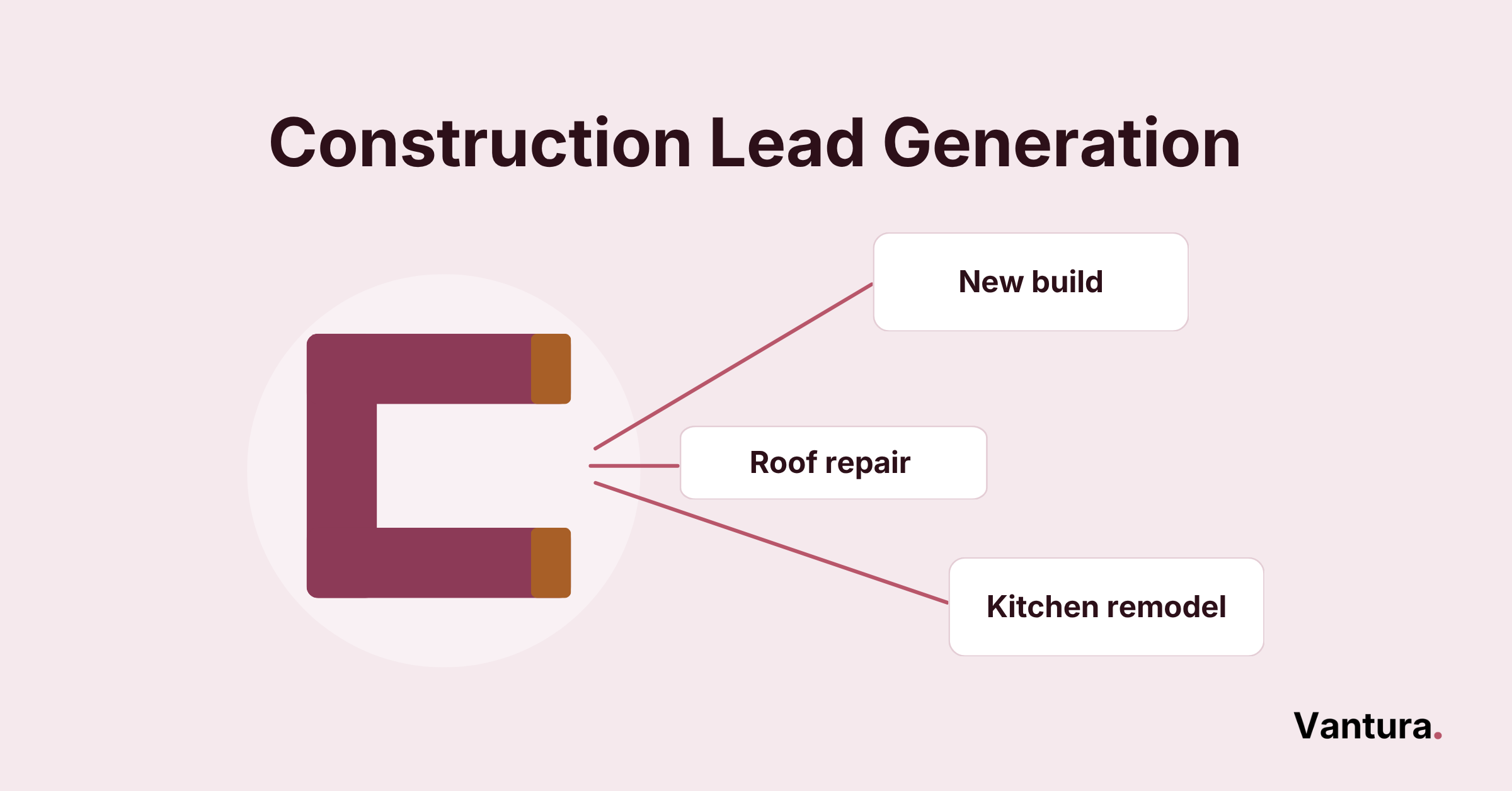 Construction lead generation graphic of a tower crane hoisting a new lead card over a building under construction