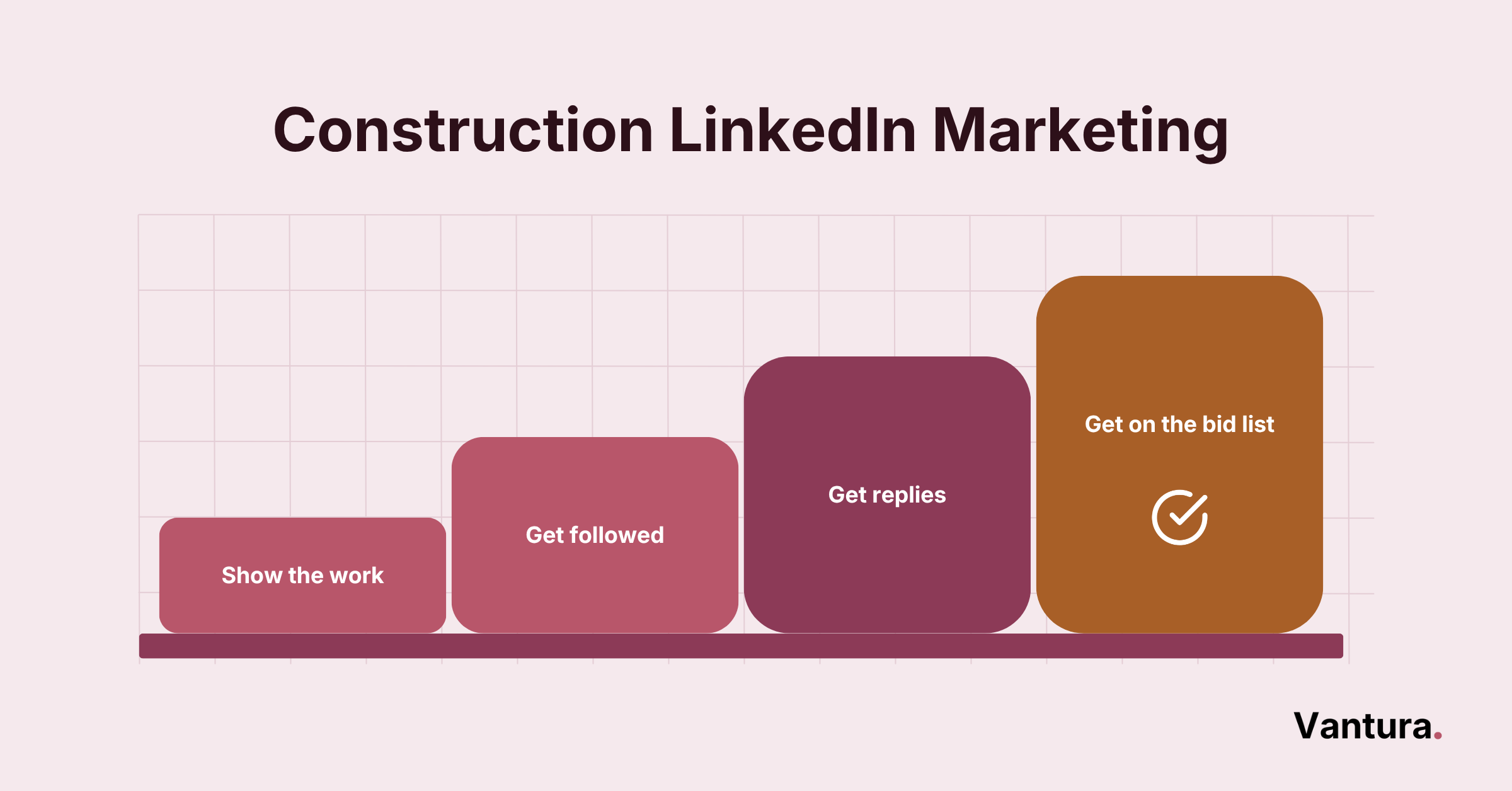 Construction LinkedIn marketing thumbnail showing a tower crane hoisting a card marked qualified lead over a site