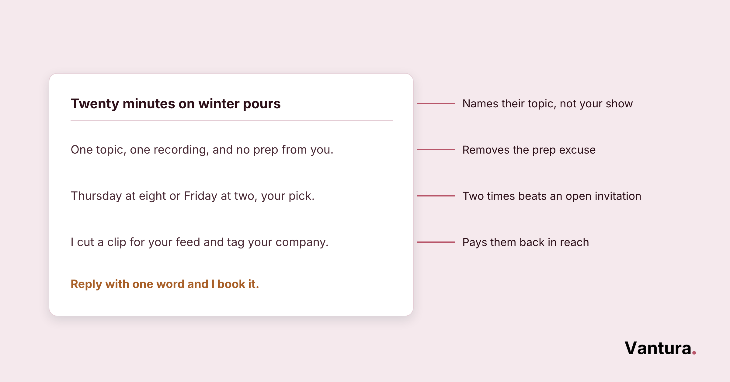 Sample card reads Twenty minutes on winter pours with four annotations: names topic, removes prep excuse, two times offered, clip payback