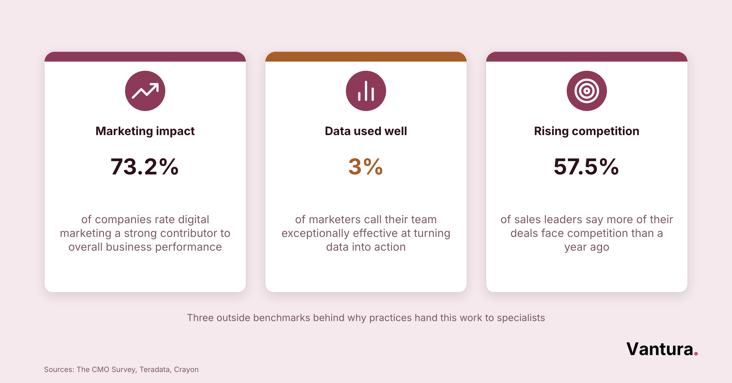 Benchmark cards pairing map ranking, cost per booked patient, and recall rate with sourced marketing figures