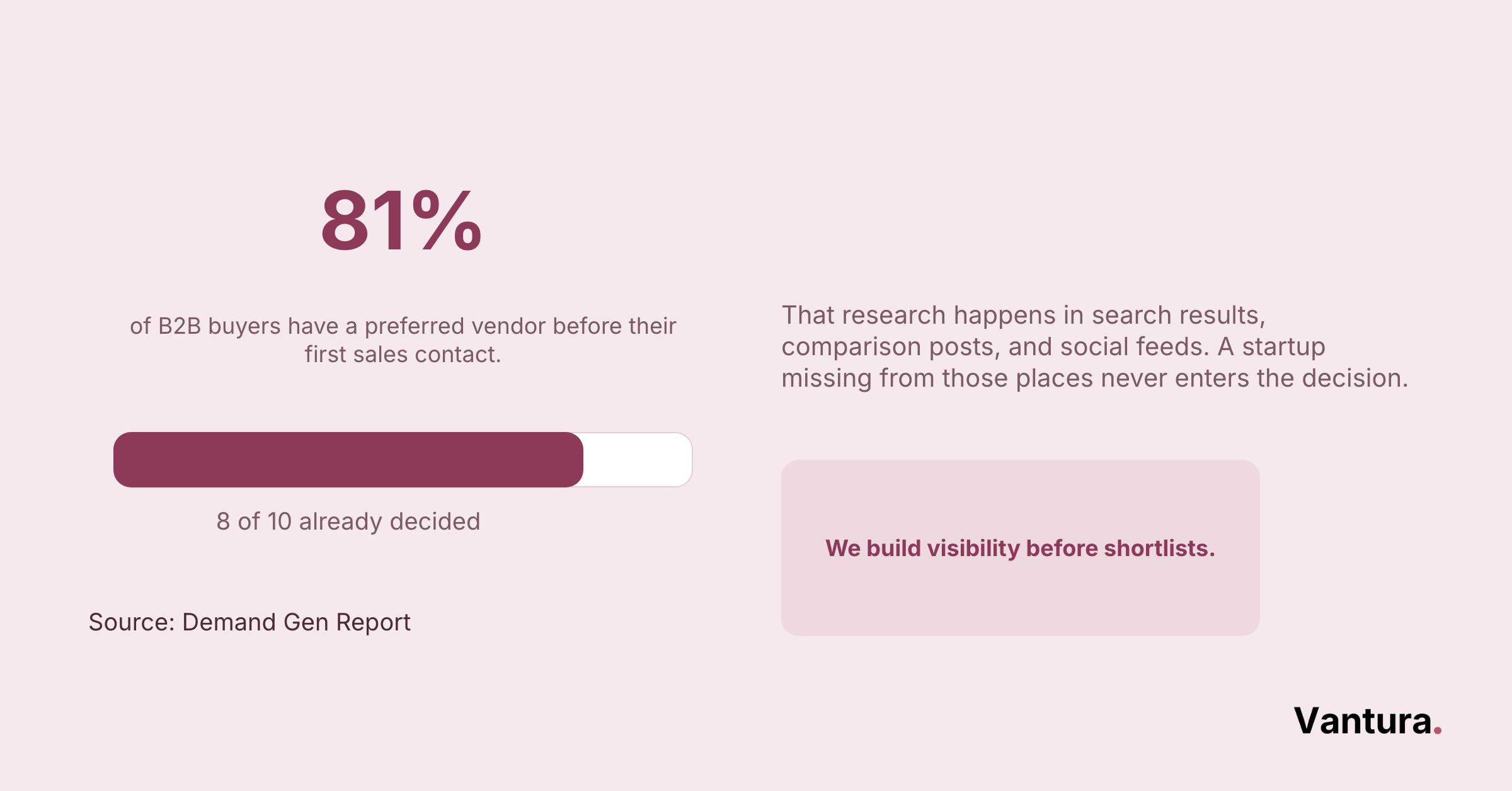 Comparison of three startup marketing pain points with sourced stats and the agency fix mapped beside each one