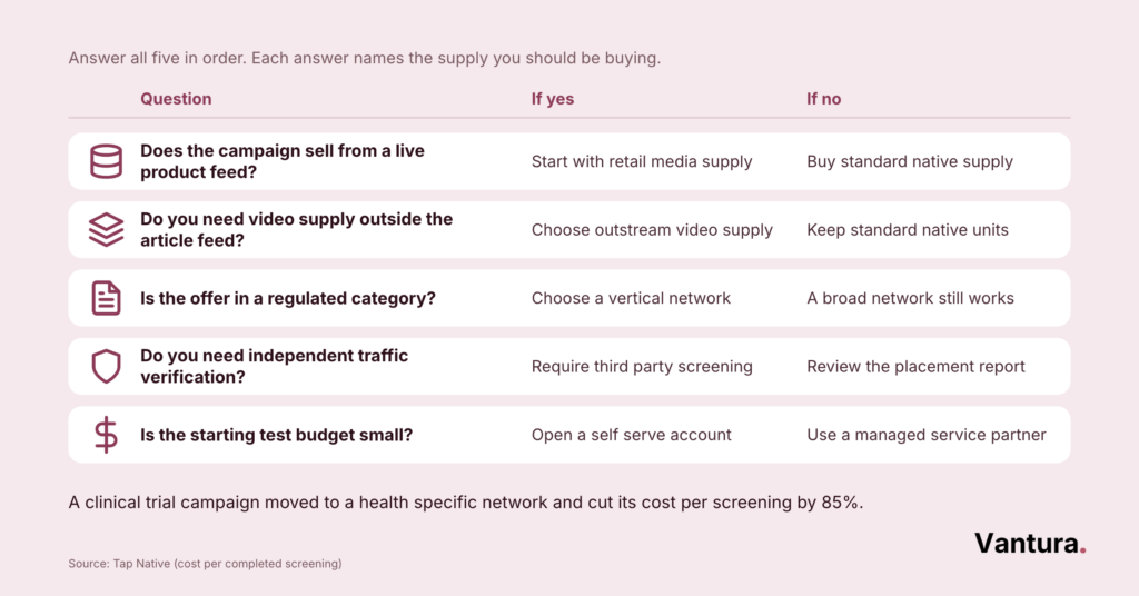 Decision table matching advertiser priorities such as cost, reach, and data controls to the strongest alternative networks