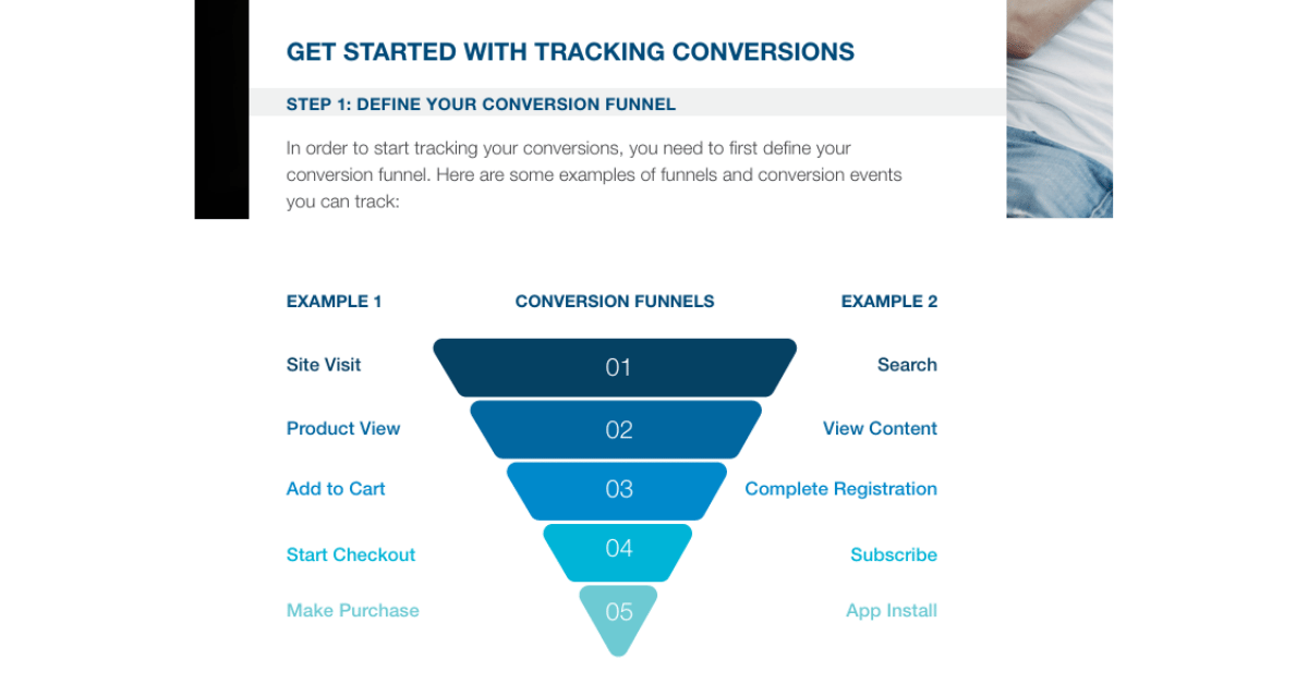 Conversion tracking setup guide showing a five-stage funnel graphic with two example event lists, ecommerce and signup paths.