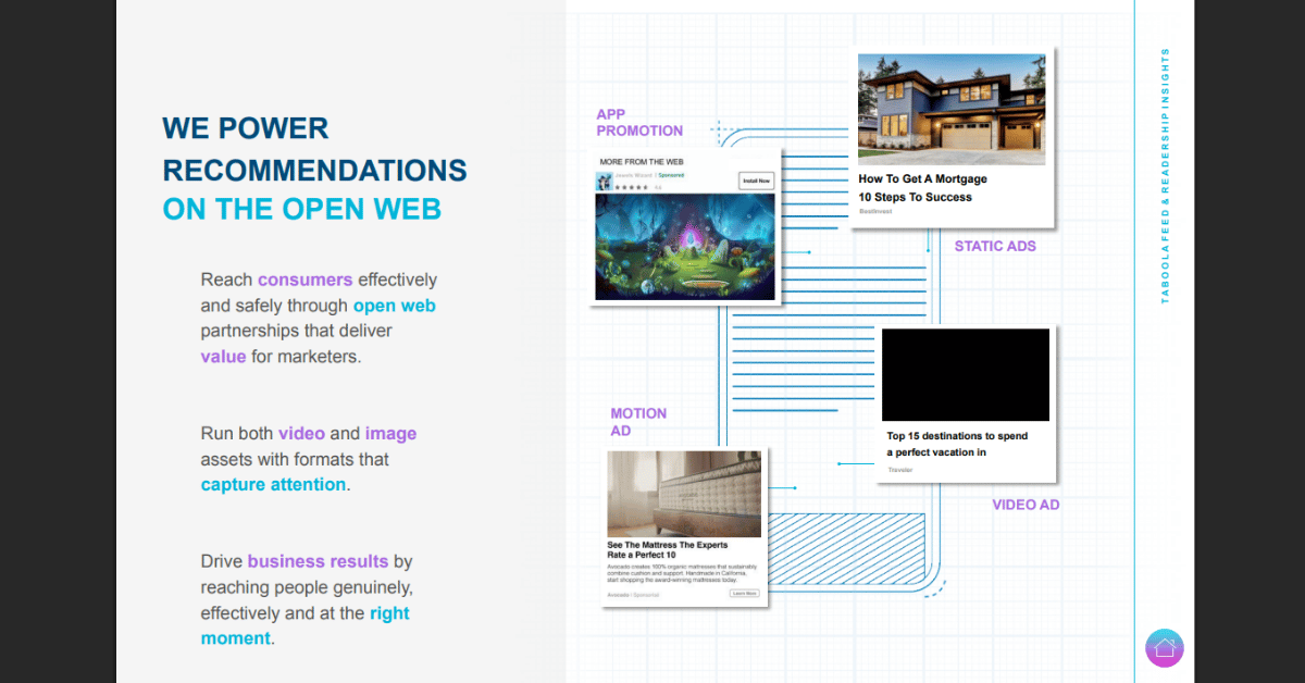 Taboola slide listing four ad formats, app promotion, static ads, motion ad, and video ad, each with a sample placement.
