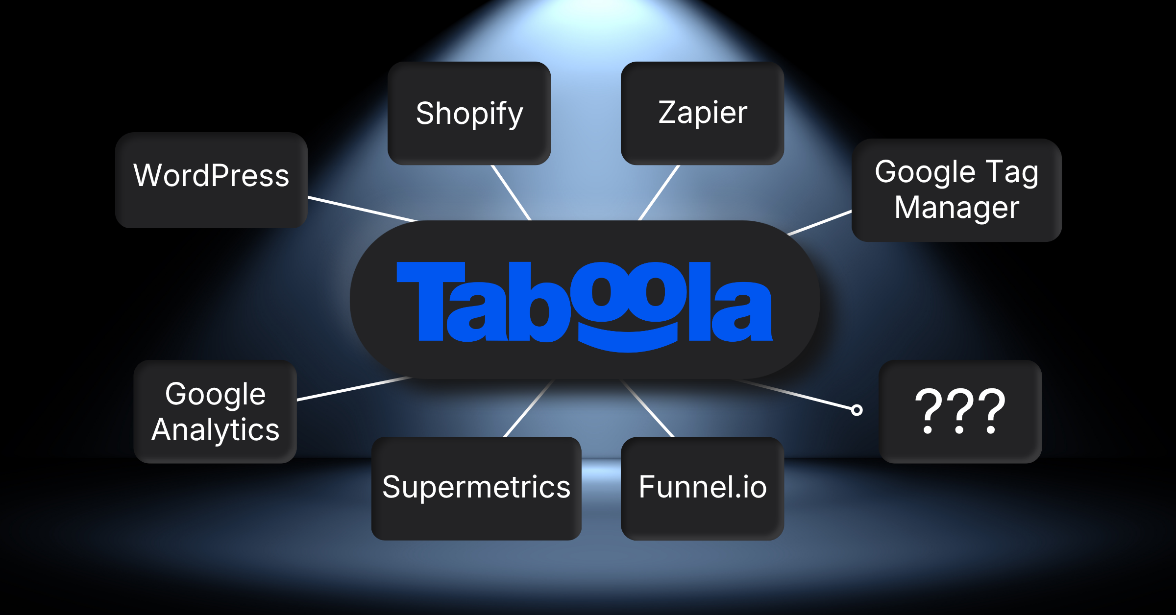 7 Taboola Ads Integrations That Save Hours Every Week