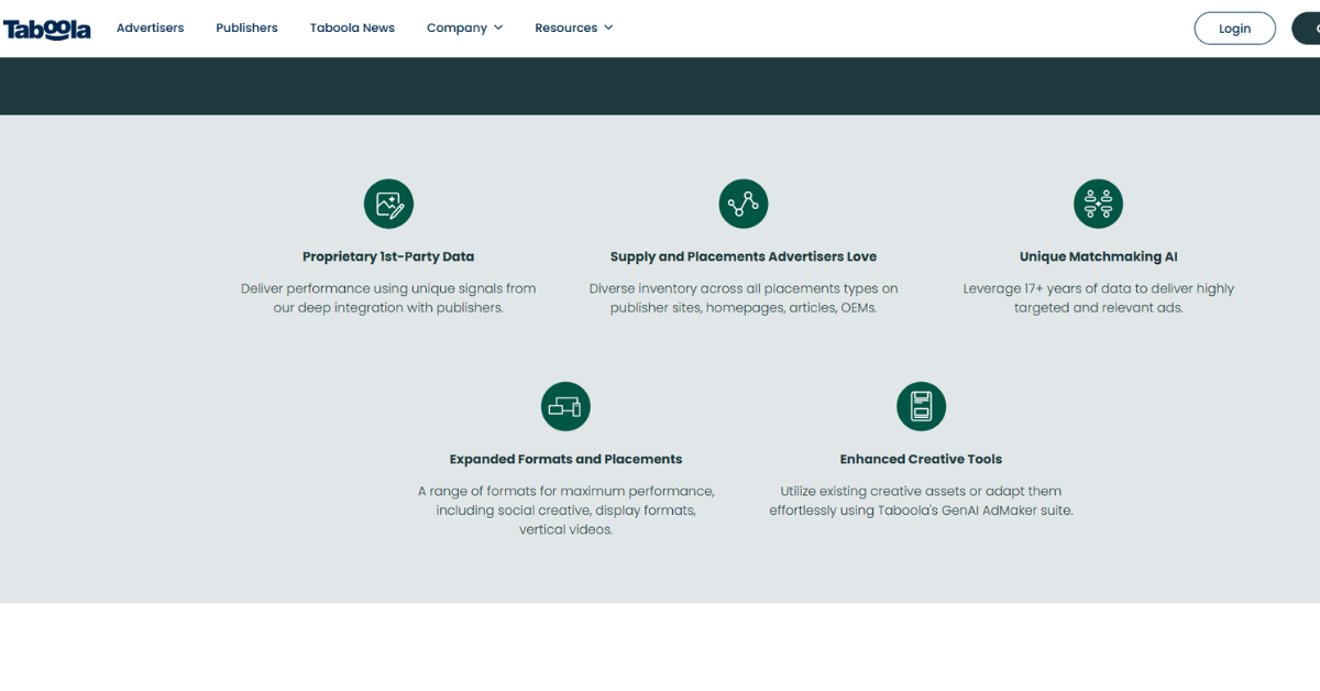 Taboola site grid of five green icons for proprietary data, publisher supply, matchmaking AI, ad formats, and creative tools