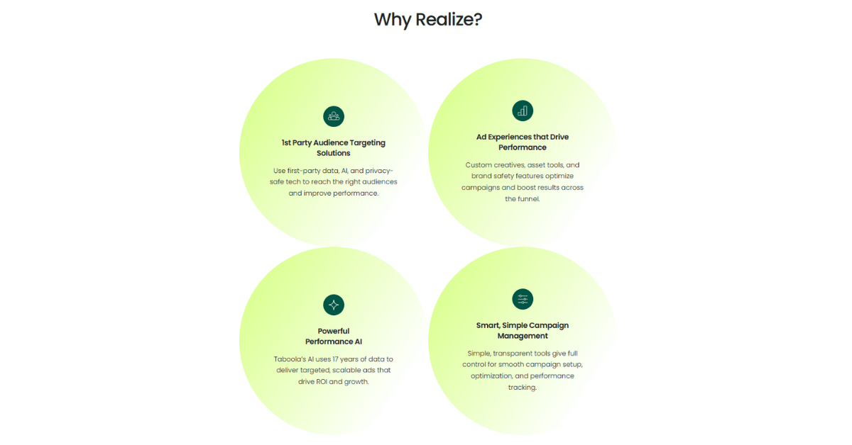 Four green circles list Realize's benefits: first-party targeting, ad experiences, performance AI, and campaign management.