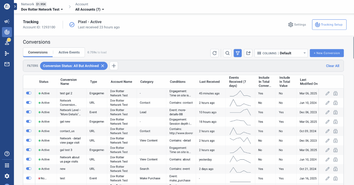 Taboola conversions table listing ten tracked conversions with type, category, conditions, and last-received timestamps.