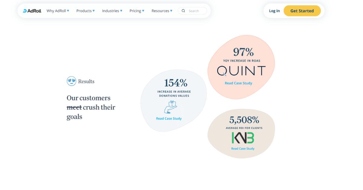 AdRoll's site displays three case-study result circles: 97% ROAS gain, 154% donation increase, 5,508% average ROI.