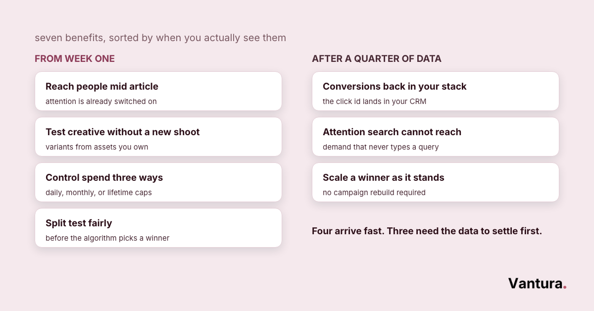 Seven Taboola Ads benefits split between those visible from week one and those that need a full quarter of data