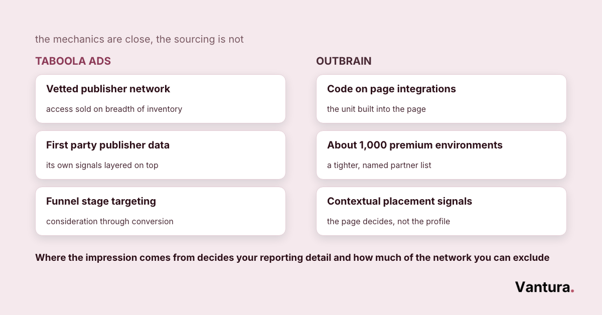 Side by side comparison of how Taboola and Outbrain source inventory, from vetted publisher networks to code on page